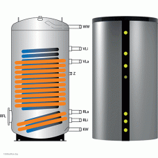 Бойлер косвенного нагрева Meibes HLS-Plus 401