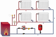 Как убрать воздух из системы отопления