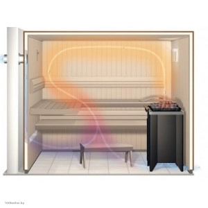 Вентиляция в бане.