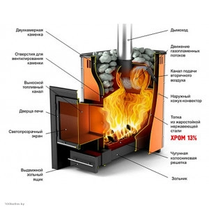 Какую выбрать печь для бани?