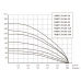 Насос скважинный Unipump БЦП 3,5-0,63-45 кабель 1м