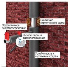 Теплоизоляция для труб Energoflex Super 48/9-2 толщина изоляции 9 мм
