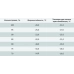 Теплоноситель TYFOCOR LS 28°C (пропиленгликоль) 10 л